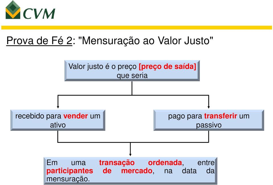 ativo pago para transferir um passivo Em uma transação