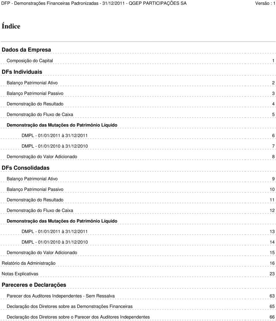 Passivo 10 Demonstração do Resultado 11 Demonstração do Fluxo de Caixa 12 Demonstração das Mutações do Patrimônio Líquido DMPL - 01/01/2011 à 31/12/2011 13 DMPL - 01/01/2010 à 31/12/2010 14