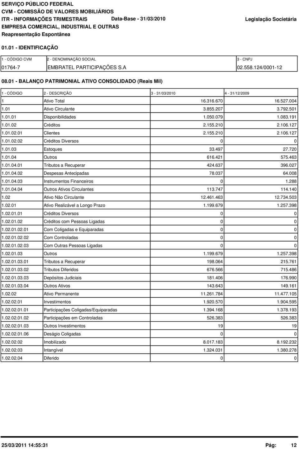 83.191 1.1.2 Créditos 2.155.21 2.16.127 1.1.2.1 Clientes 2.155.21 2.16.127 1.1.2.2 Créditos Diversos 1.1.3 Estoques 33.497 27.72 1.1.4 Outros 616.421 575.463 1.1.4.1 Tributos a Recuperar 424.637 396.