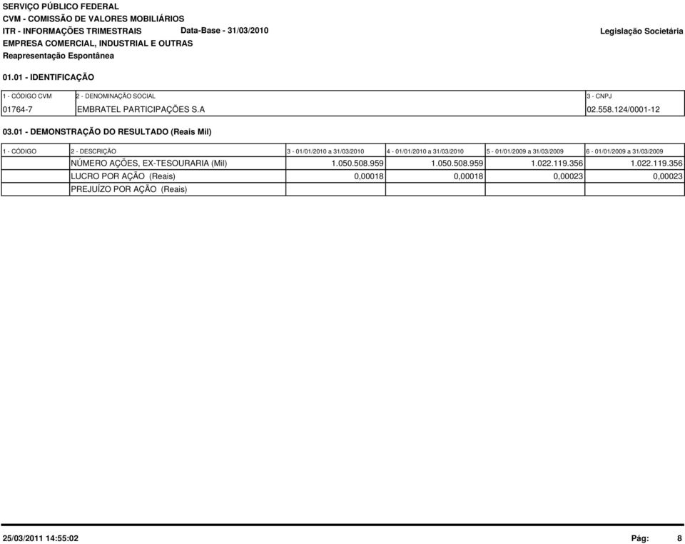 1 - DEMONSTRAÇÃO DO RESULTADO (Reais Mil) 1 - CÓDIGO 2 - DESCRIÇÃO 3-1/1/21 a 31/3/21 4-1/1/21 a 31/3/21 5-1/1/29 a