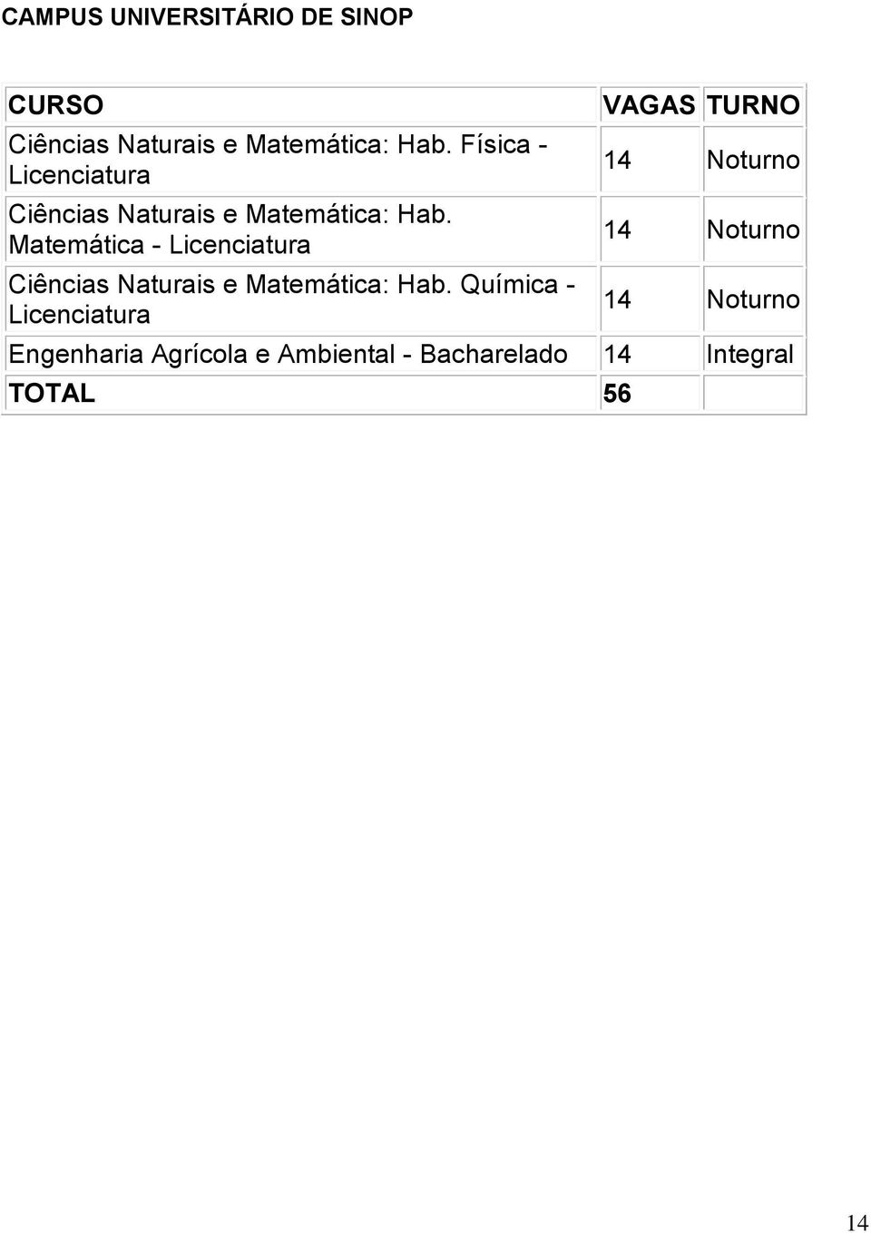 Matemática - Licenciatura Ciências Naturais e Matemática: Hab.