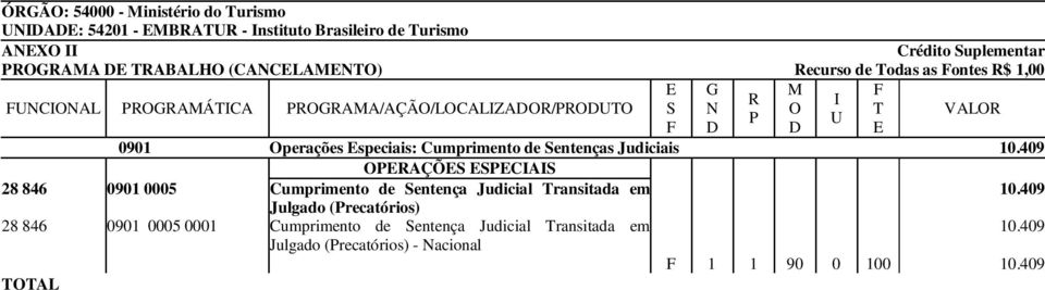 409 OPEAÇÕES ESPECAS 28 846 0901 0005 Cumprimento de Sentença Judicial Transitada em 10.