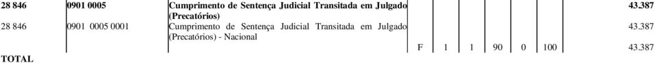 Fontes $ 1,00 0901 Operações Especiais: Cumprimento de Sentenças Judiciais 376.711 OPEAÇÕES ESPECAS 376.