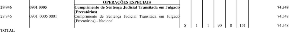 548 ÓGÃO: 36000 - Ministério da Saúde UNDADE: 36201 - Fundação Oswaldo Cruz ANEXO POGAMA DE TABALHO (CANCELAMENTO) ecurso