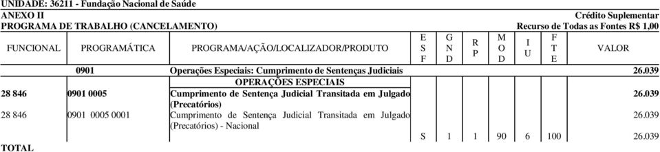 039 ÓGÃO: 42000 - Ministério da Cultura UNDADE: 42204 - nstituto do Patrimônio Histórico e Artístico Nacional ANEXO POGAMA DE TABALHO (CANCELAMENTO) ecurso