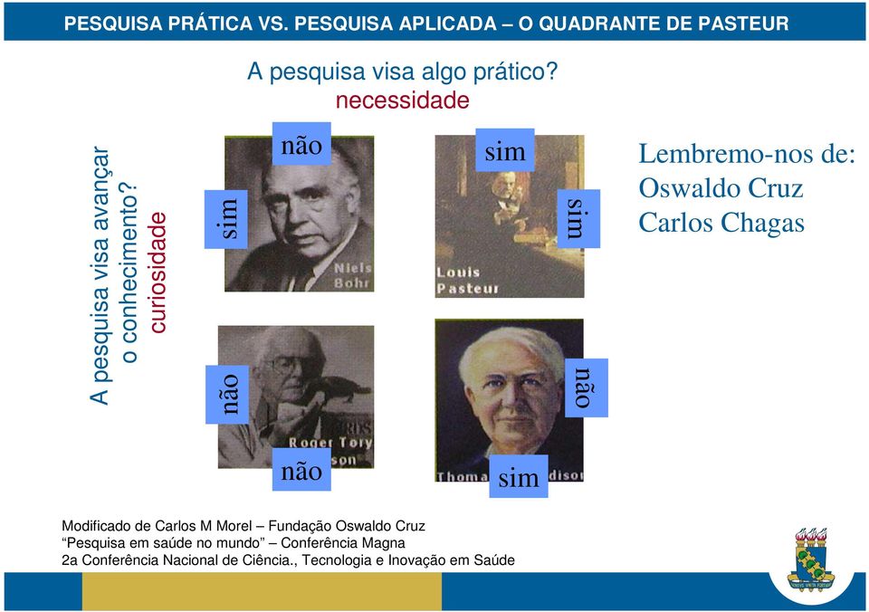 curiosidade sim não não sim sim não Lembremo-nos de: Oswaldo Cruz Carlos Chagas não sim Modificado