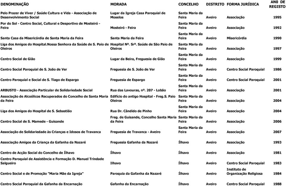 Tiago de Espargo ARBUSTO - Associação Particular de Solidariedade Social Associação de Alcoólicos Recuperados do Concelho de Santa Maria da Feira Liga dos Amigos do Hospital de S.