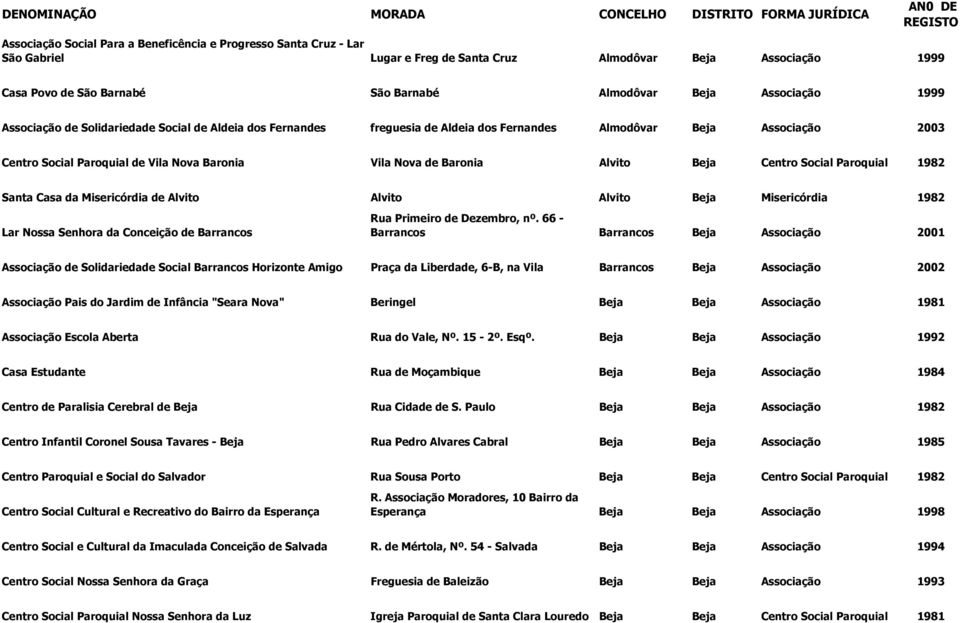 Alvito Beja Centro Social Paroquial 1982 Santa Casa da Misericórdia de Alvito Alvito Alvito Beja Misericórdia 1982 Lar Nossa Senhora da Conceição de Barrancos Rua Primeiro de Dezembro, nº.