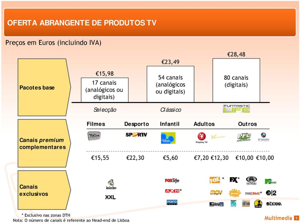 Desporto Infantil Adultos Outros Canais premium complementares 15,55 22,30 5,60 7,20 12,30 10,00 10,00