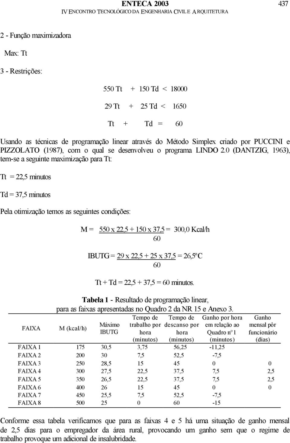 0 (DANTZIG, 1963), tem-se a seguinte maximização para Tt: Tt = 22,5 minutos Td = 37,5 minutos Pela otimização temos as seguintes condições: M = 550 x 22,5 + 150 x 37,5 = 300,0 Kcal/h IBUTG = 29 x