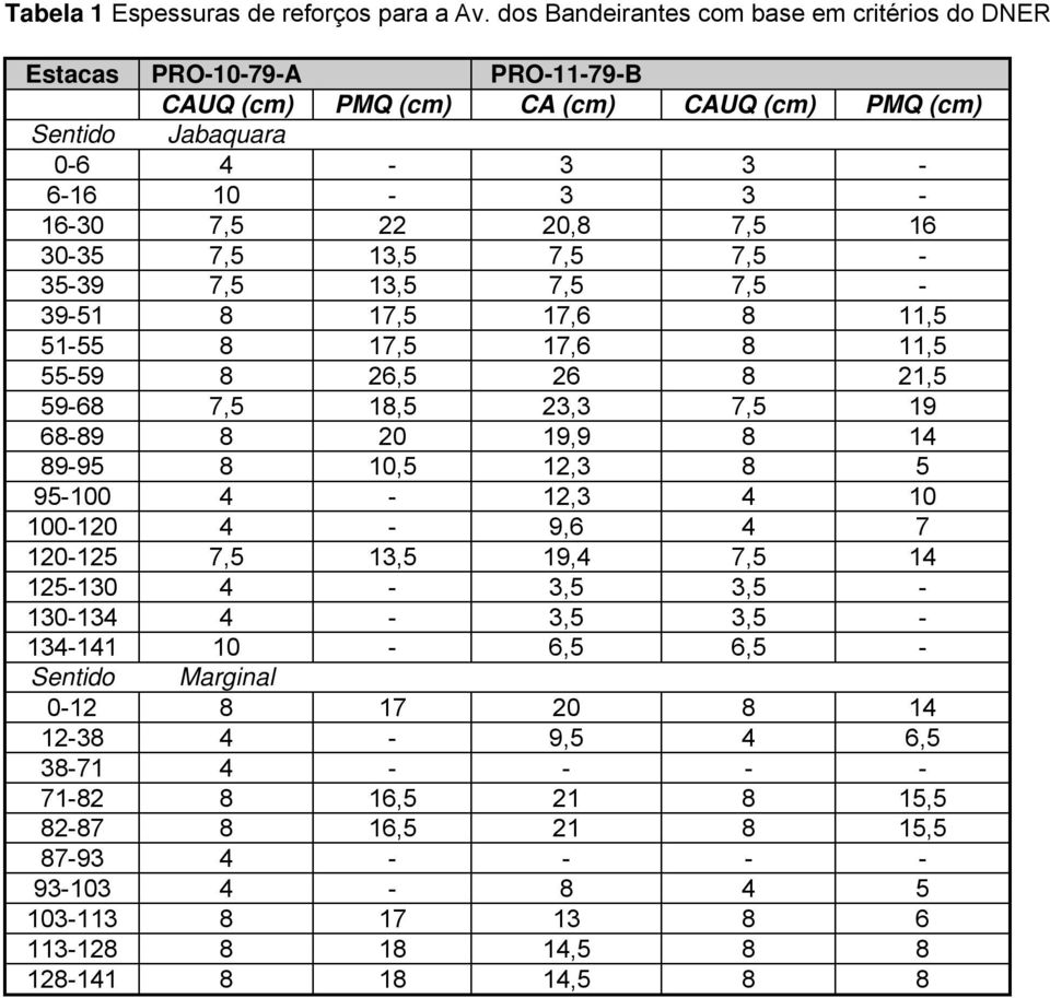 16 30-35 7,5 13,5 7,5 7,5-35-39 7,5 13,5 7,5 7,5-39-51 8 17,5 17,6 8 11,5 51-55 8 17,5 17,6 8 11,5 55-59 8 26,5 26 8 21,5 59-68 7,5 18,5 23,3 7,5 19 68-89 8 20 19,9 8 14 89-95 8 10,5 12,3