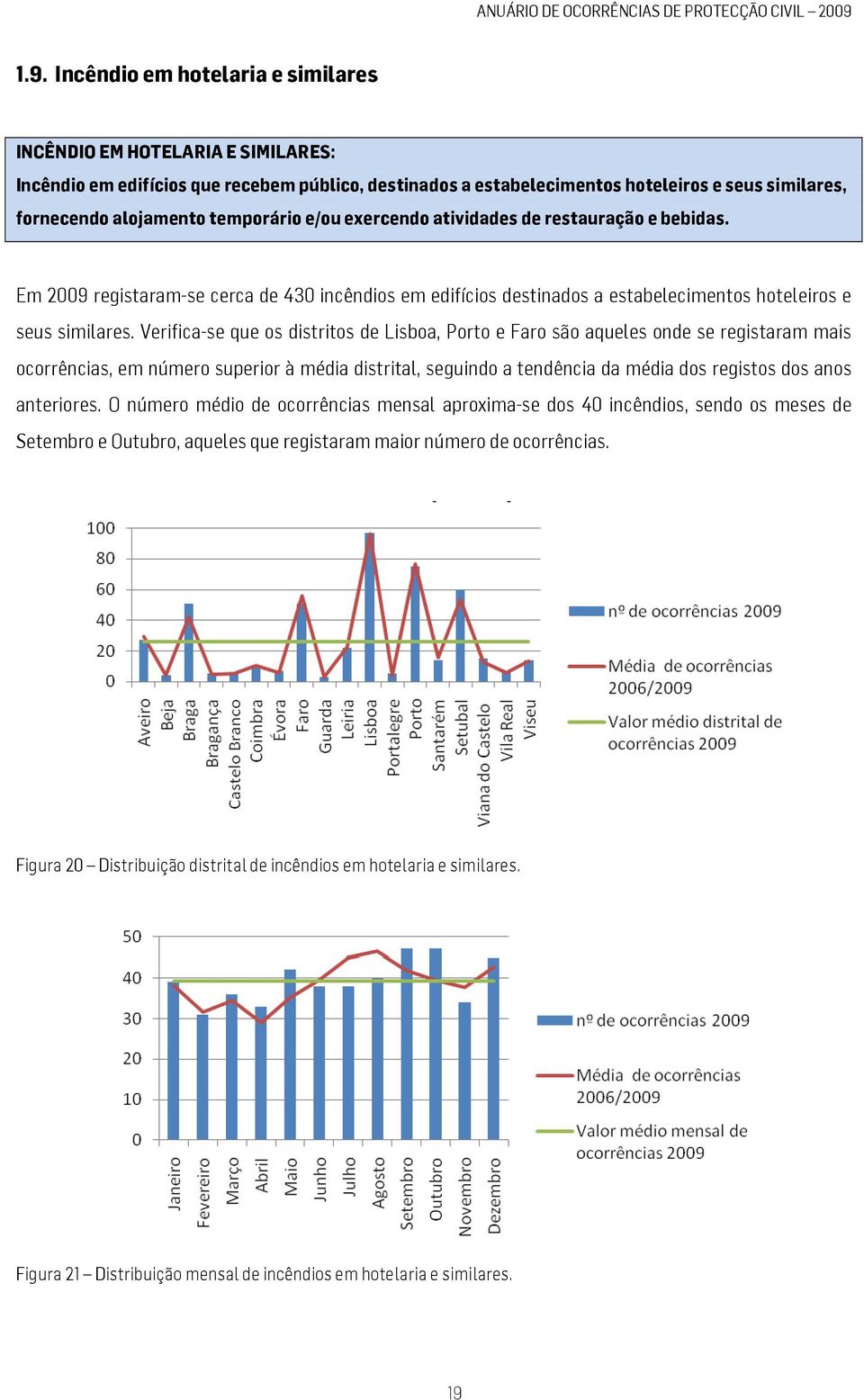 Verifica-se que os distritos de Lisboa, Porto e Faro são aqueles onde se registaram mais ocorrências, em número superior à média distrital, seguindo a tendência da média dos registos dos anos