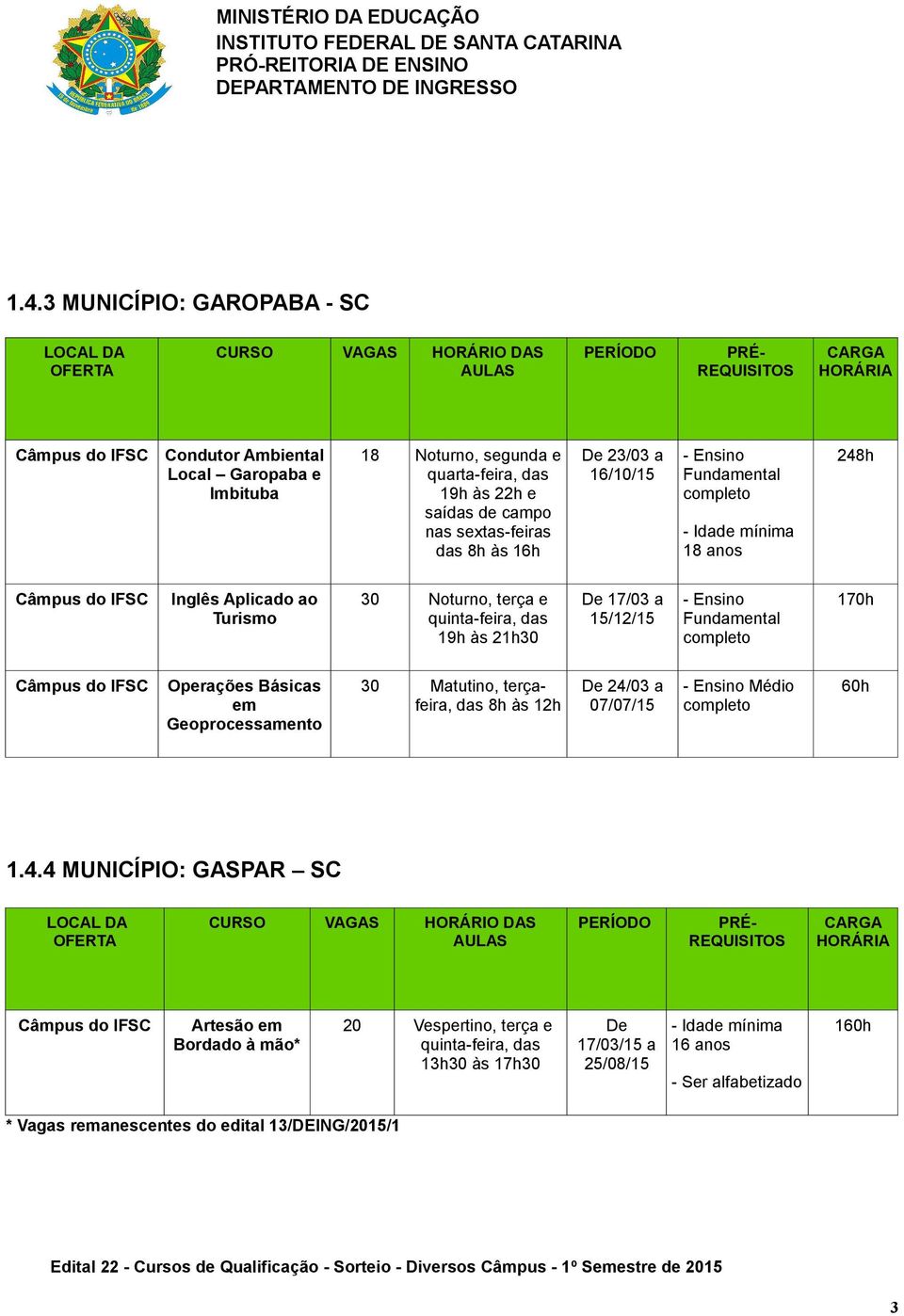 das 19h às 21h30 De 17/03 a 15/12/15 - Ensino Fundamental completo 170h Operações Básicas em Geoprocessamento 30 Matutino, terçafeira, das 8h às 12h De 24/03 a 07/07/15 - Ensino Médio completo 60h 1.