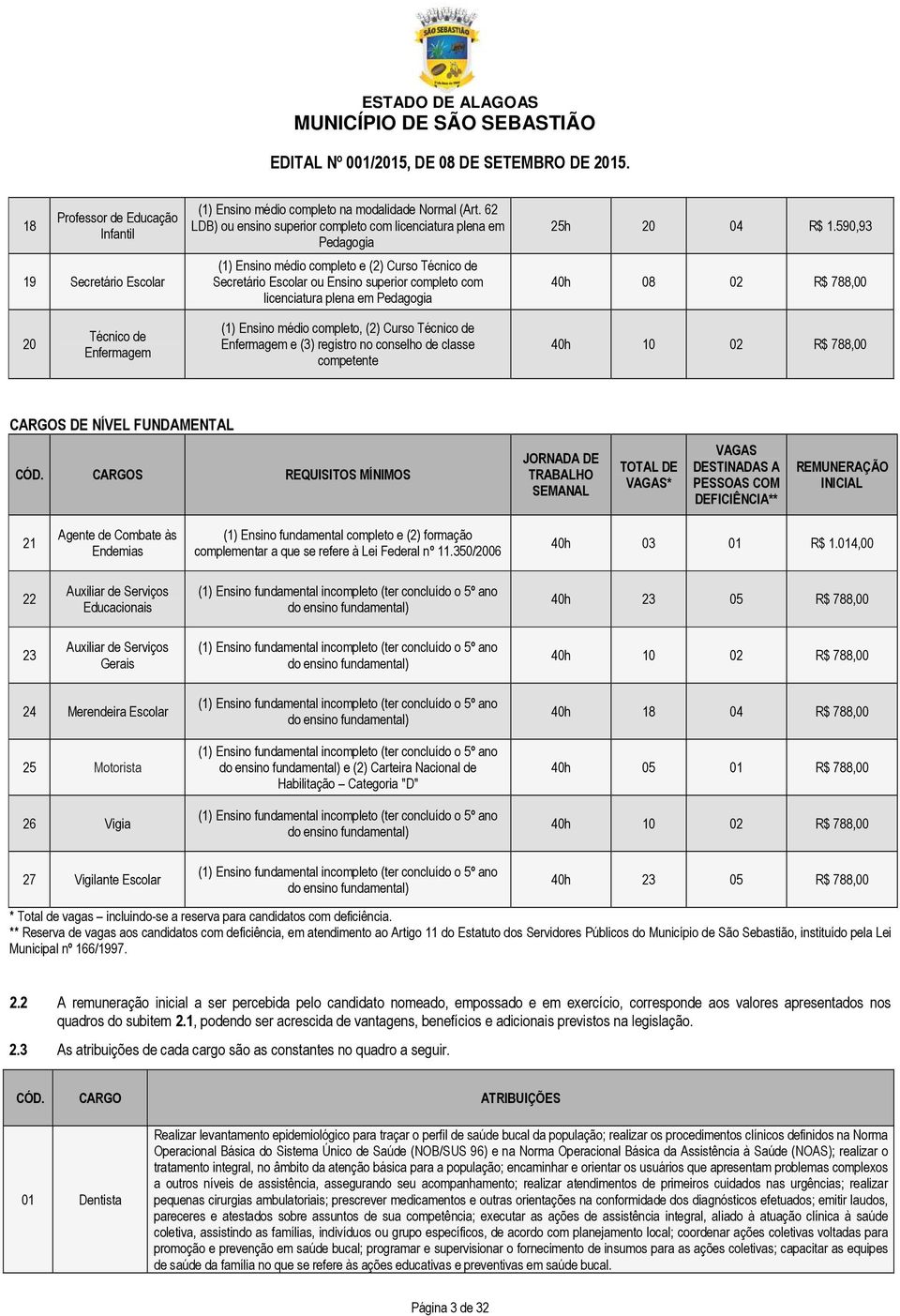 Pedagogia 25h 20 04 R$ 1.