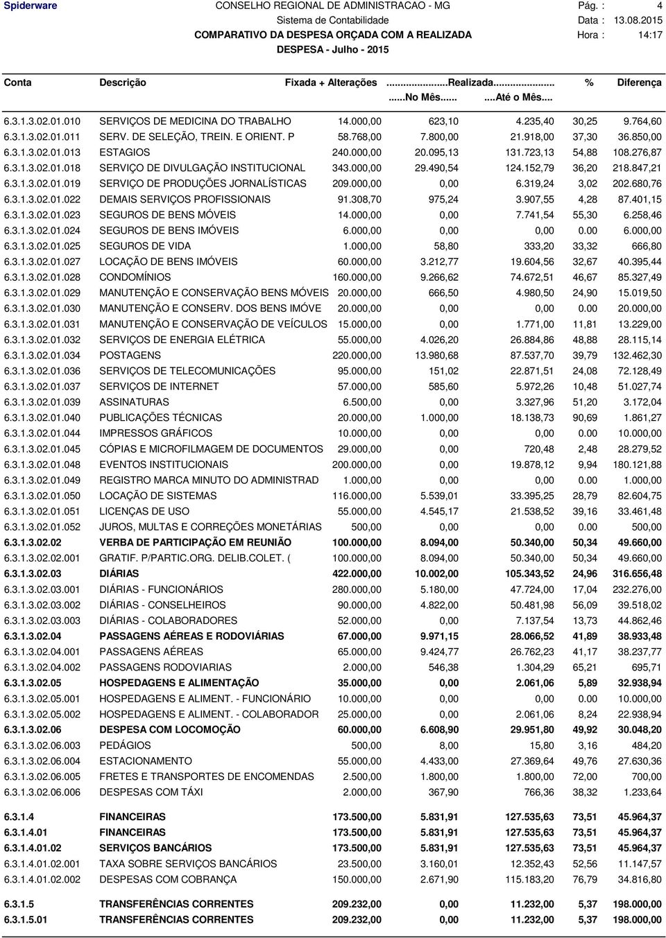 000,00 29.490,54 124.152,79 36,20 218.847,21 6.3.1.3.02.01.019 SERVIÇO DE PRODUÇÕES JORNALÍSTICAS 209.000,00 0,00 6.319,24 3,02 202.680,76 6.3.1.3.02.01.022 DEMAIS SERVIÇOS PROFISSIONAIS 91.