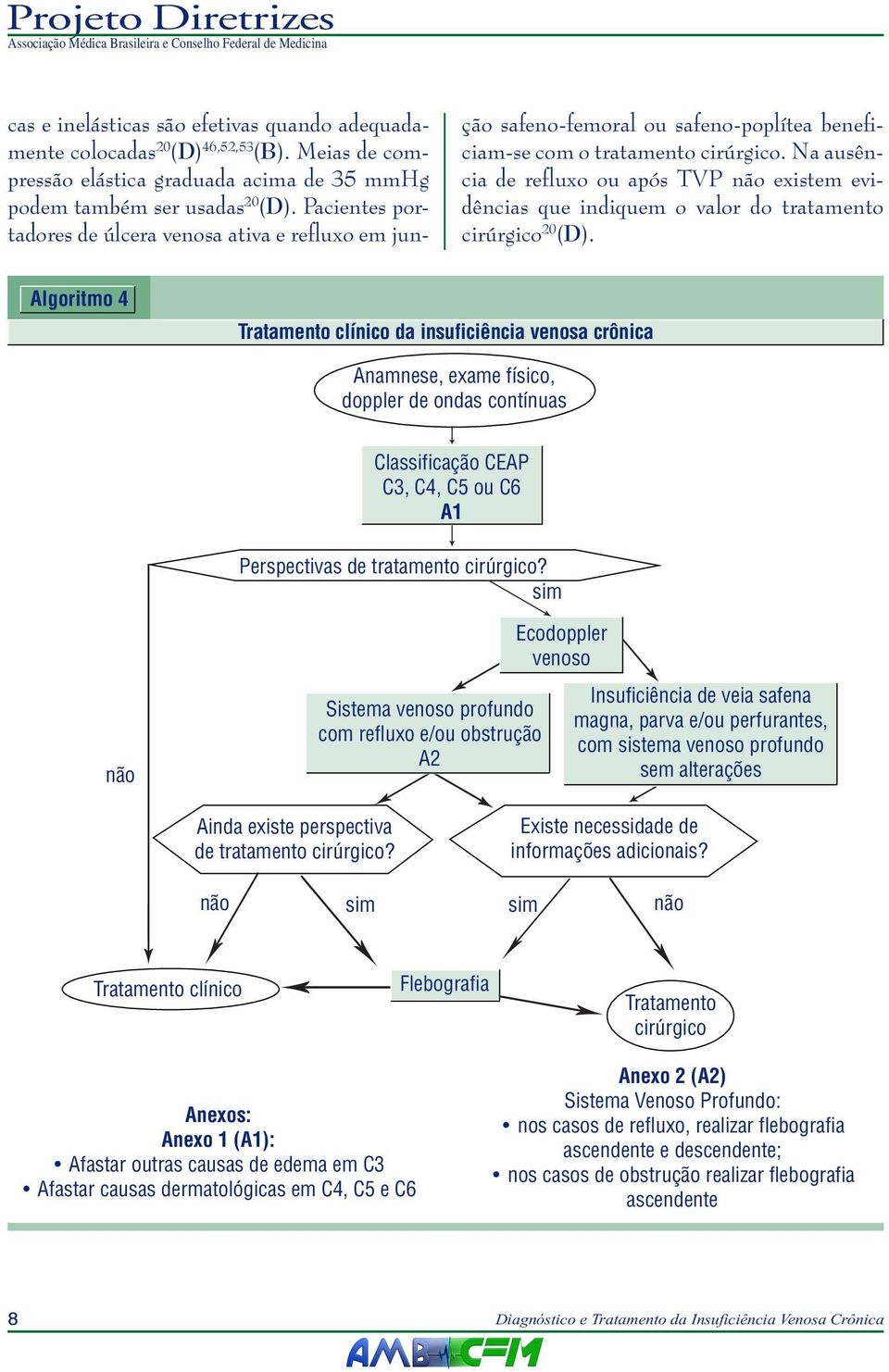 Na ausência de refluxo ou após TVP existem evidências que indiquem o valor do tratamento cirúrgico 20 (D).