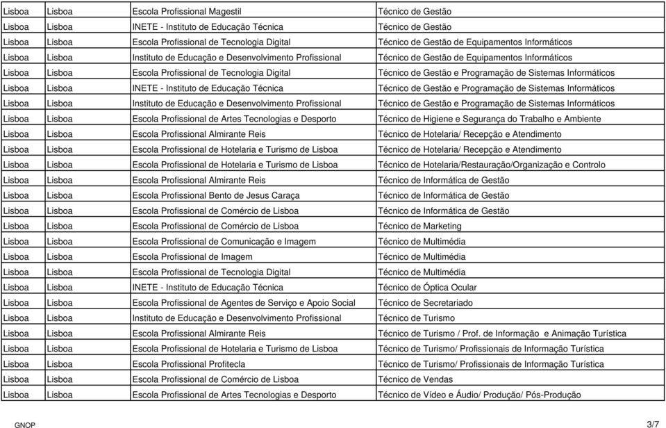 Digital Técnico de Gestão e Programação de Sistemas Informáticos Lisboa Lisboa INETE - Instituto de Educação Técnica Técnico de Gestão e Programação de Sistemas Informáticos Lisboa Lisboa Instituto