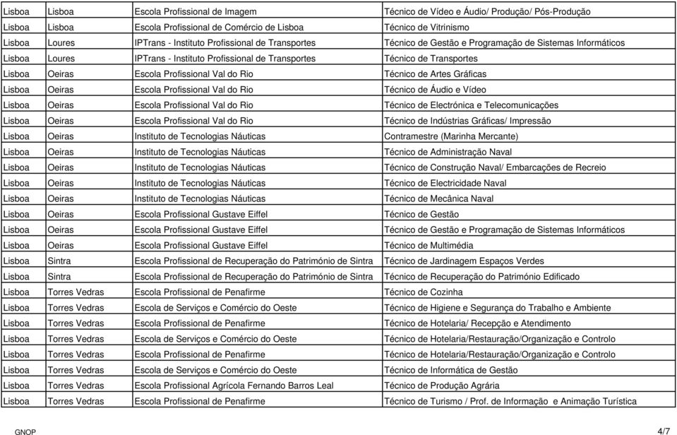 Escola Profissional Val do Rio Técnico de Artes Gráficas Lisboa Oeiras Escola Profissional Val do Rio Técnico de Áudio e Vídeo Lisboa Oeiras Escola Profissional Val do Rio Técnico de Electrónica e