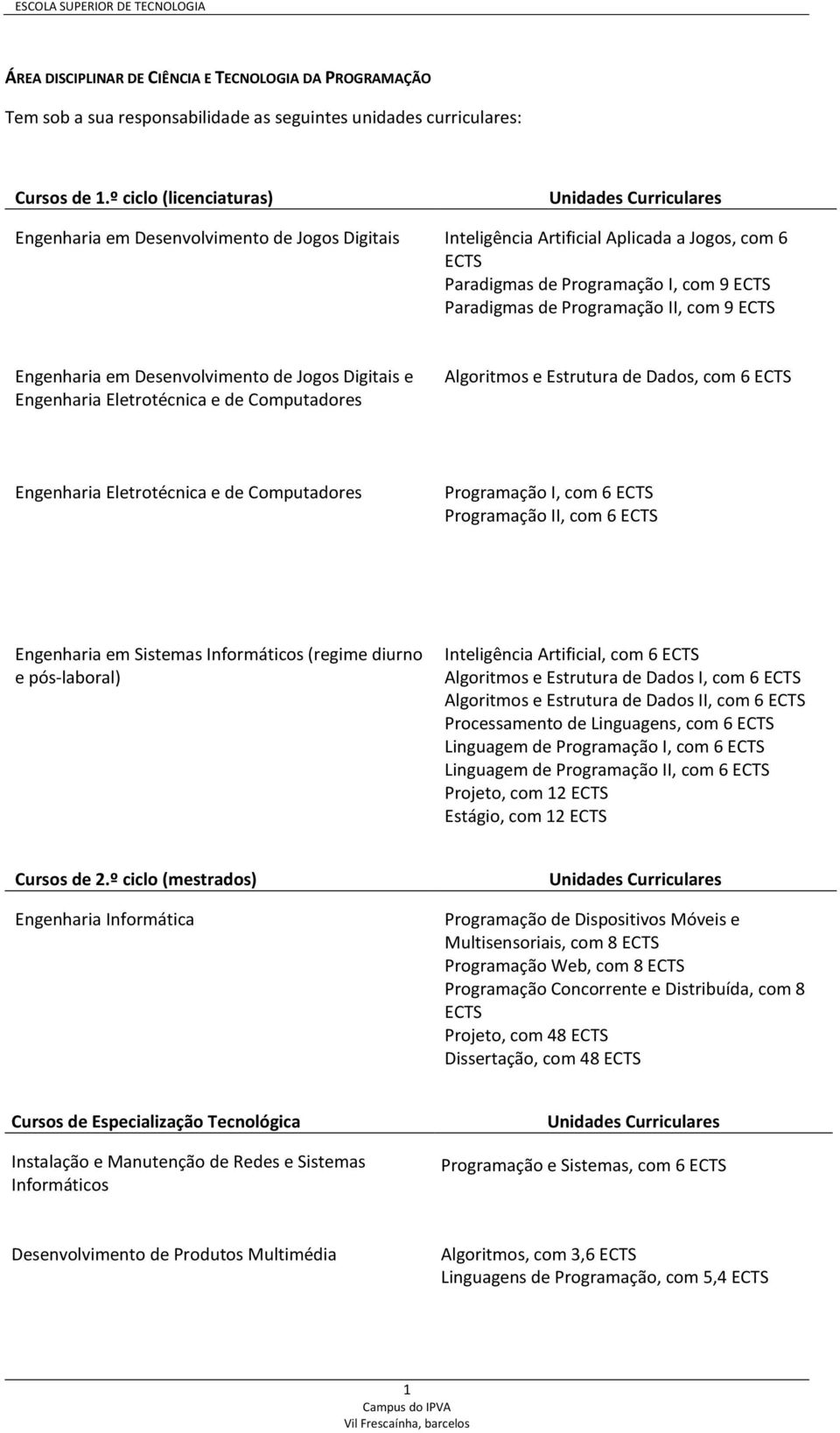 (regime diurno e Inteligência Artificial, com 6 Algoritmos e Estrutura de Dados I, com 6 Algoritmos e Estrutura de Dados II, com 6 Processamento de Linguagens, com 6 Linguagem de Programação I, com 6