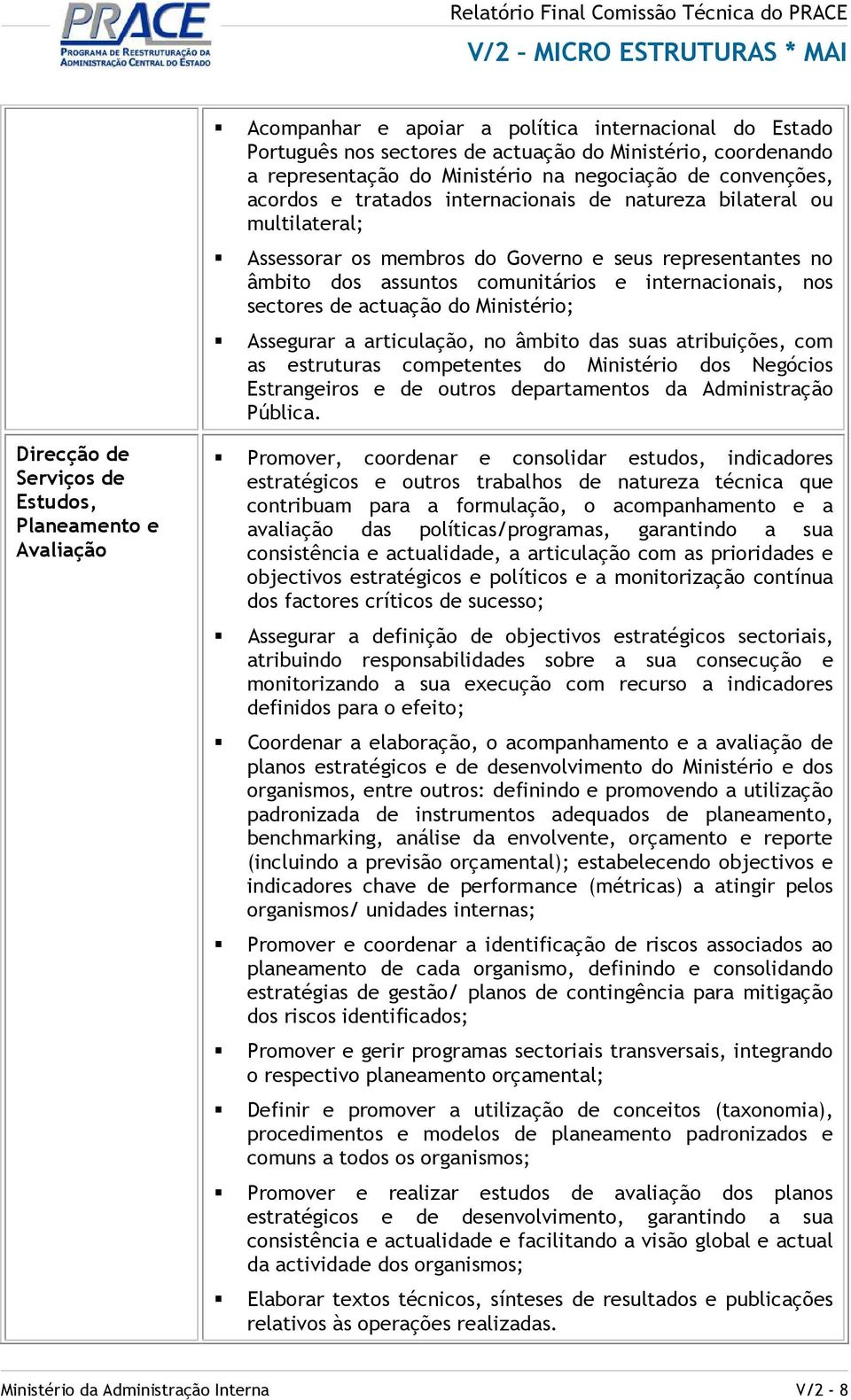 comunitários e internacionais, nos sectores de actuação do Ministério; Assegurar a articulação, no âmbito das suas atribuições, com as estruturas competentes do Ministério dos Negócios Estrangeiros e