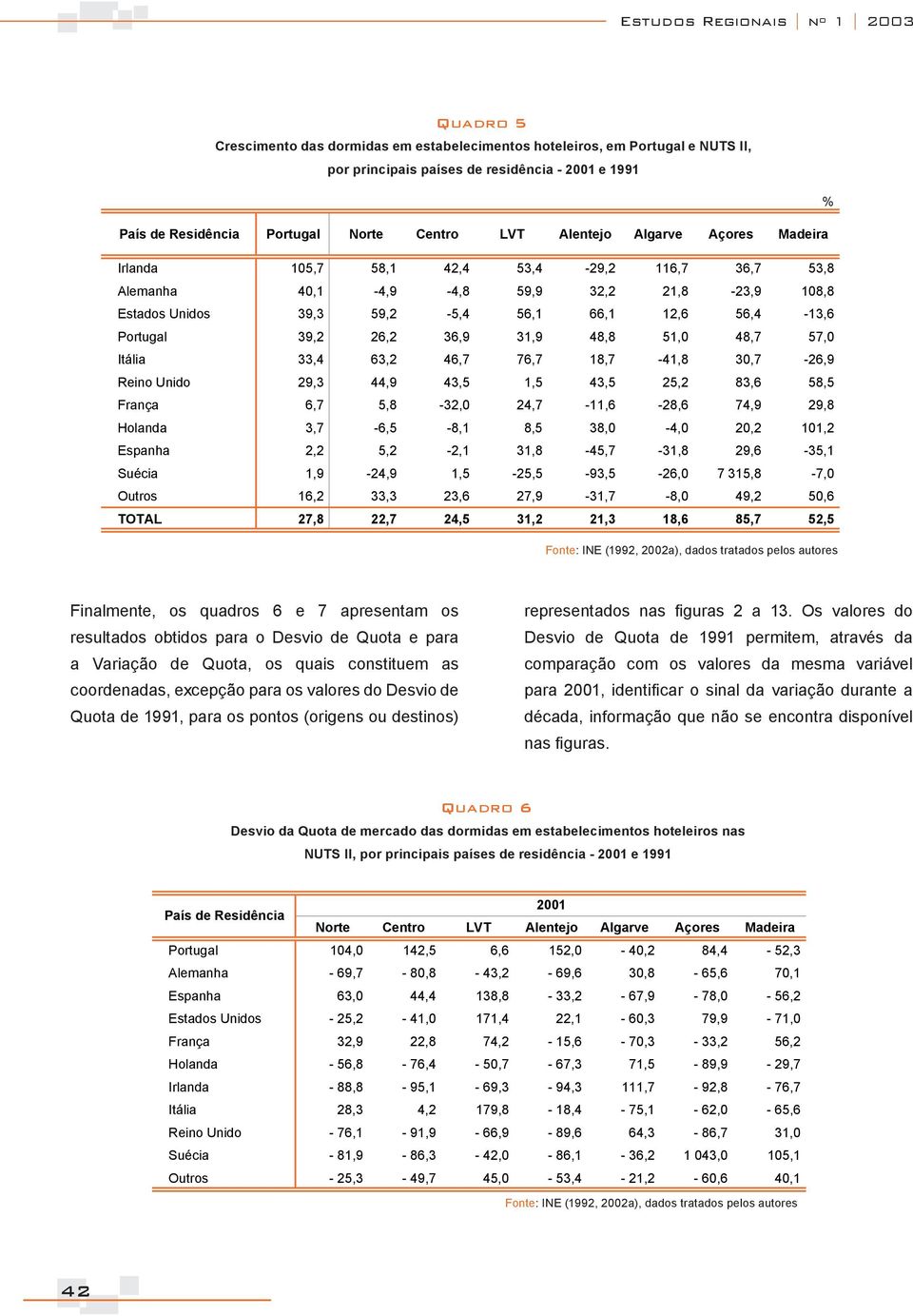 56,4-13,6 Portugal 39,2 26,2 36,9 31,9 48,8 51,0 48,7 57,0 Itália 33,4 63,2 46,7 76,7 18,7-41,8 30,7-26,9 Reino Unido 29,3 44,9 43,5 1,5 43,5 25,2 83,6 58,5 França 6,7 5,8-32,0 24,7-11,6-28,6 74,9