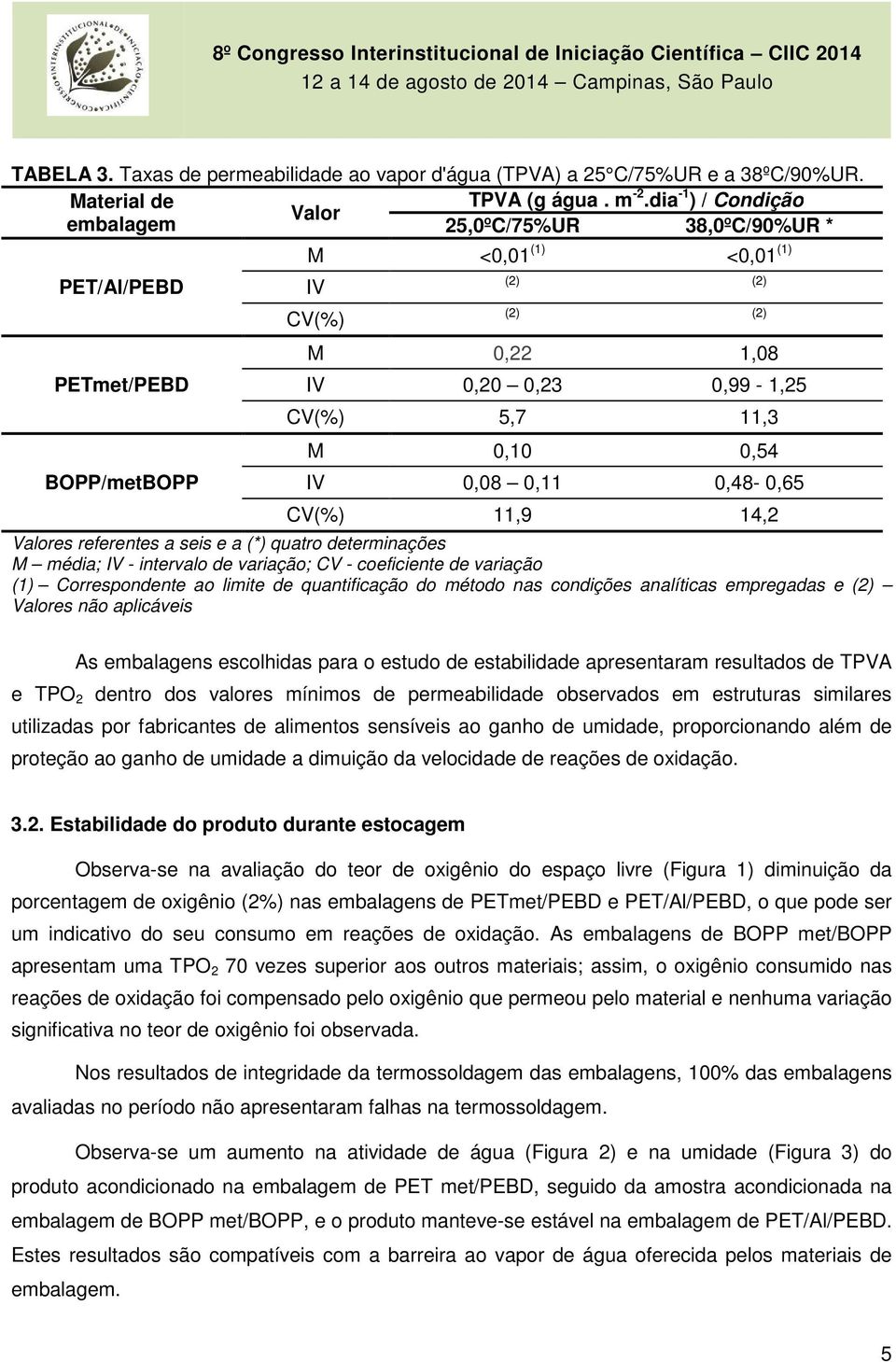 0,10 0,54 IV 0,08 0,11 0,48-0,65 CV(%) 11,9 14,2 Valores referentes a seis e a (*) quatro determinações M média; IV - intervalo de variação; CV - coeficiente de variação (1) Correspondente ao limite