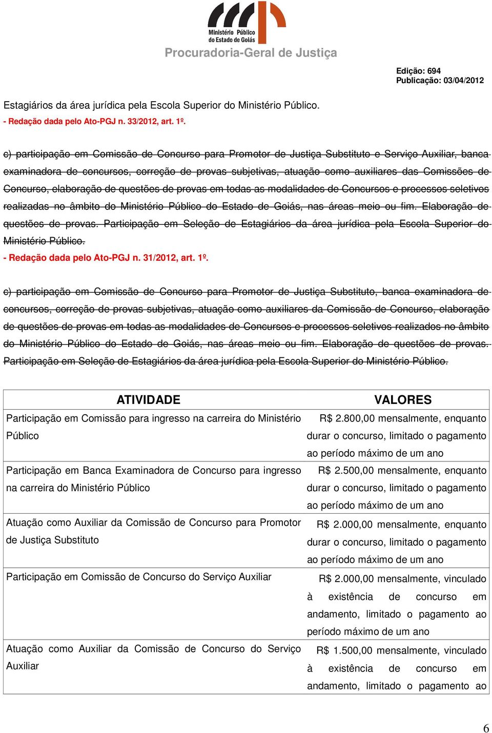 Concurso, elaboração de questões de provas em todas as modalidades de Concursos e processos seletivos realizadas no âmbito do Ministério Público do Estado de Goiás, nas áreas meio ou fim.