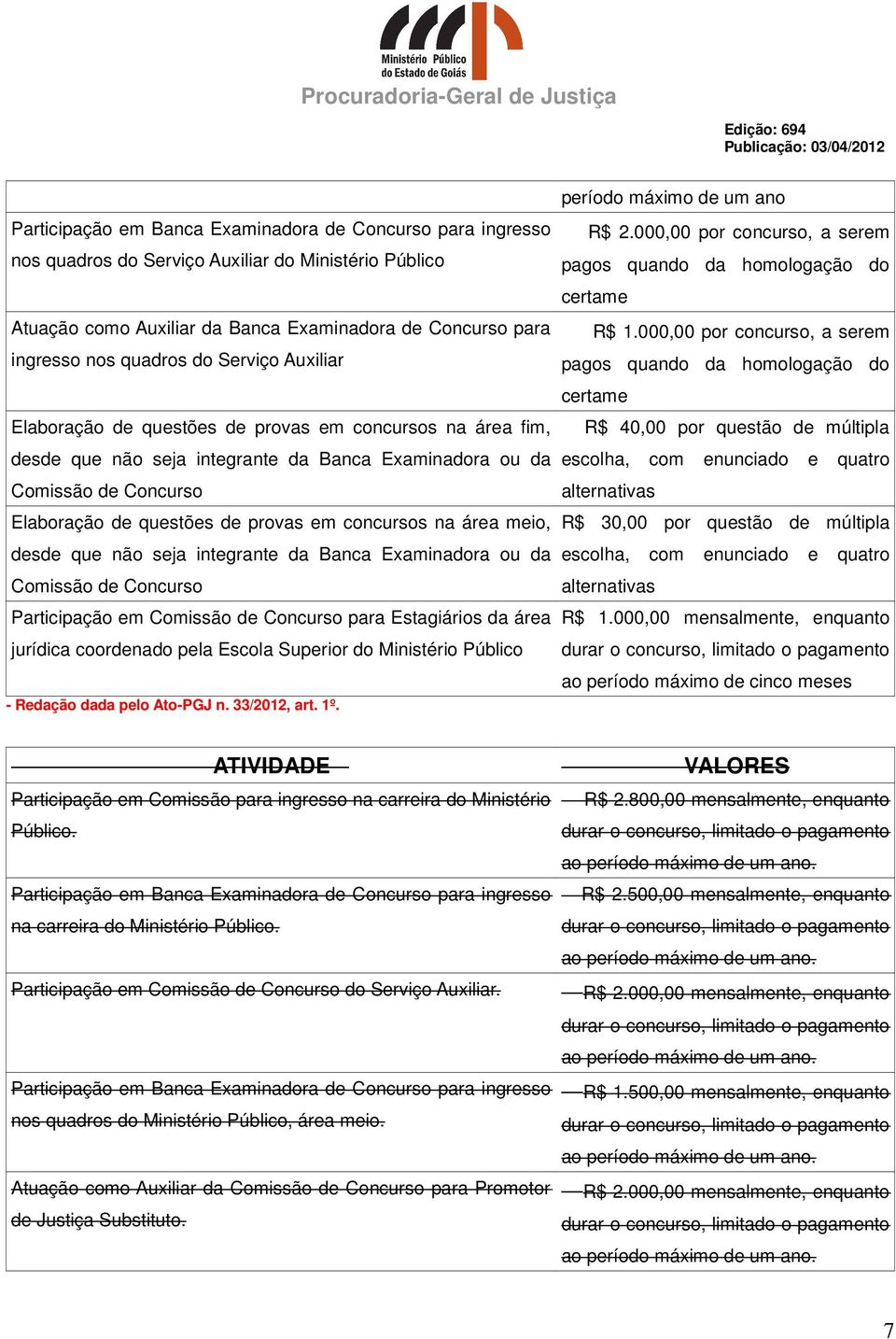 Comissão de Concurso para Estagiários da área jurídica coordenado pela Escola Superior do Ministério Público - Redação dada pelo Ato-PGJ n. 33/2012, art. 1º. período máximo de um ano R$ 2.