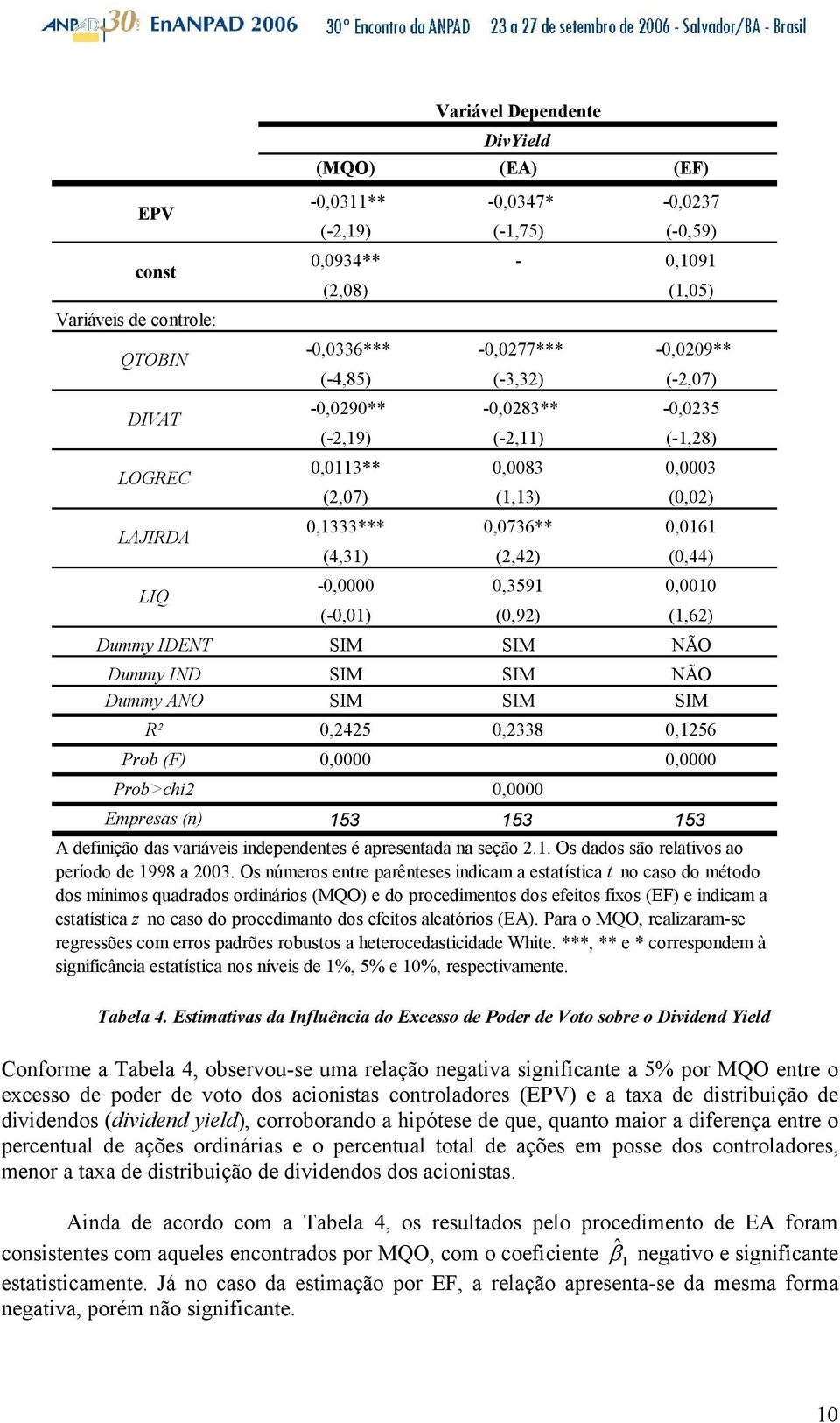 0,3591 0,0010 (-0,01) (0,92) (1,62) Dummy IDENT SIM SIM NÃO Dummy IND SIM SIM NÃO Dummy ANO SIM SIM SIM R² 0,2425 0,2338 0,1256 Prob (F) 0,0000 0,0000 Prob>chi2 0,0000 Empresas (n) 153 153 153 A