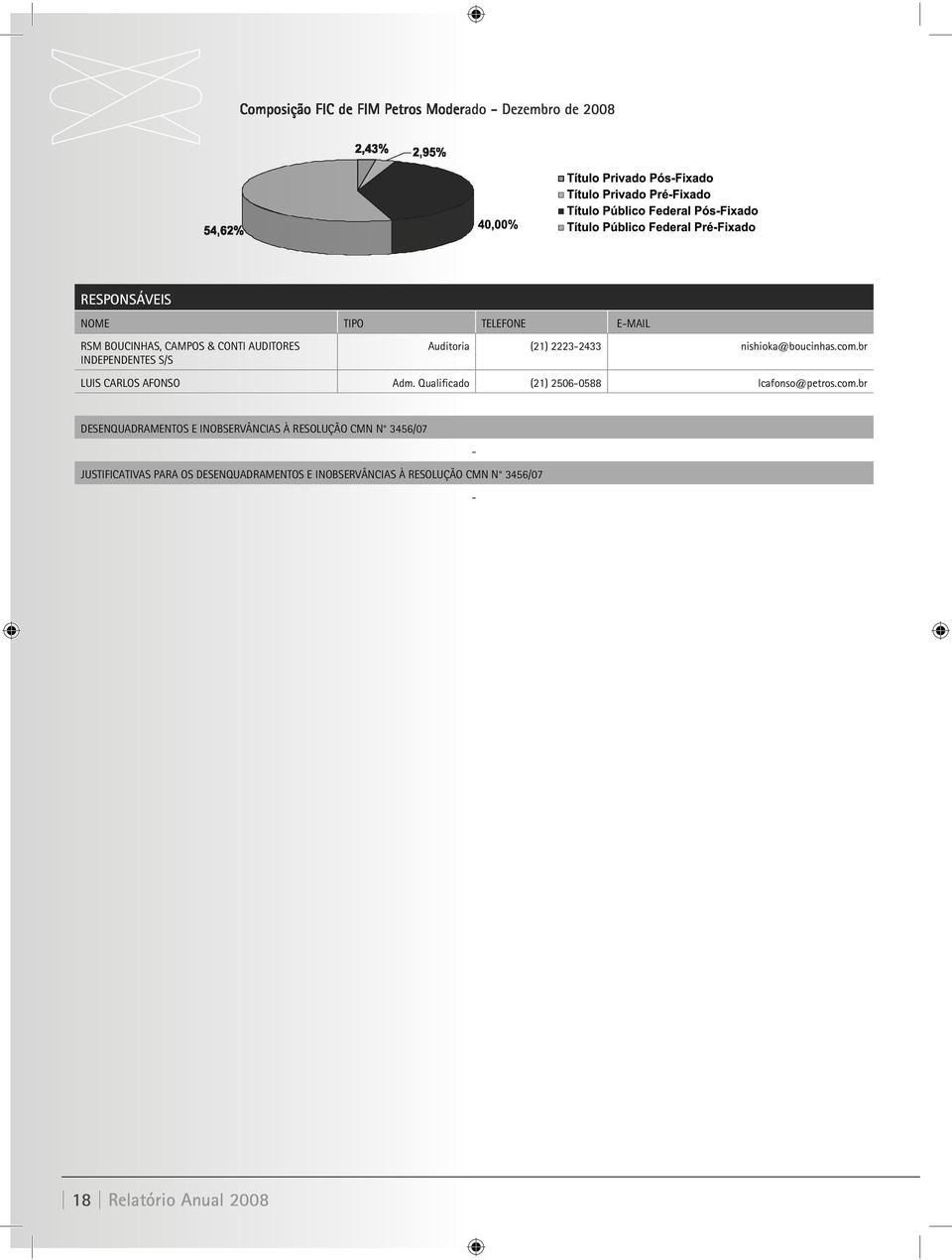 Qualificado (21) 2506-0588 lcafonso@petros.com.