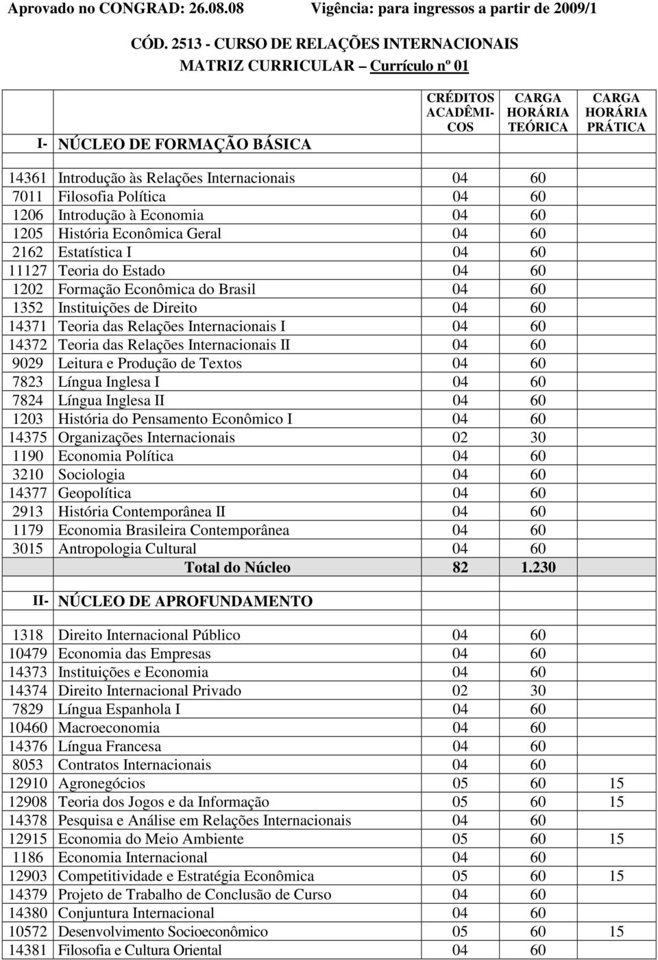 04 60 1206 Introdução à Economia 04 60 1205 História Econômica Geral 04 60 2162 Estatística I 04 60 11127 Teoria do Estado 04 60 1202 Formação Econômica do Brasil 04 60 1352 Instituições de Direito