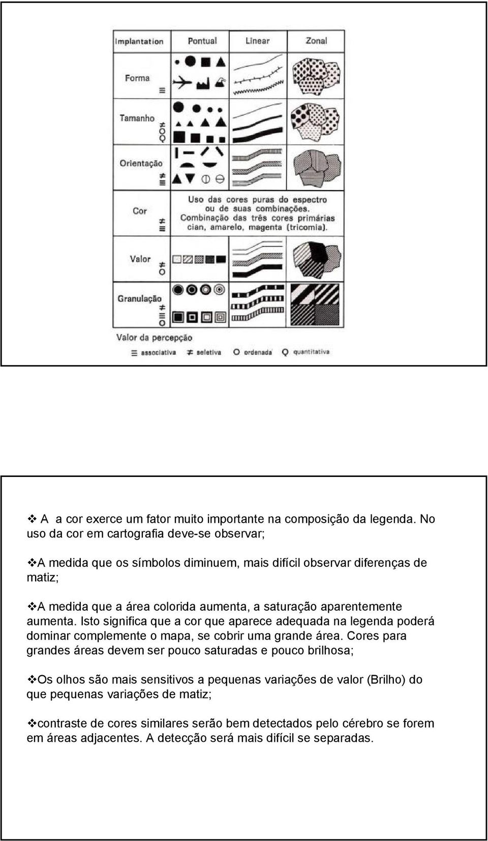 saturação aparentemente aumenta. Isto significa que a cor que aparece adequada na legenda poderá dominar complemente o mapa, se cobrir uma grande área.