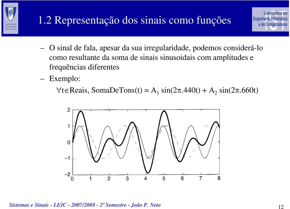sinusoidais com amplitudes e frequências diferentes