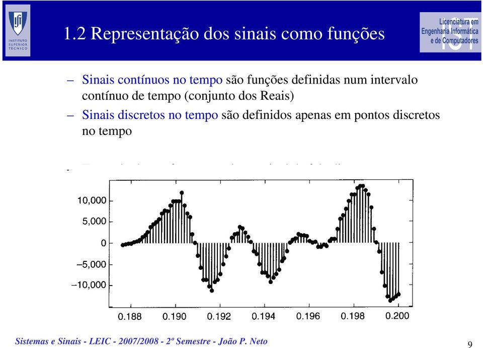 discretos no tempo são definidos apenas em pontos