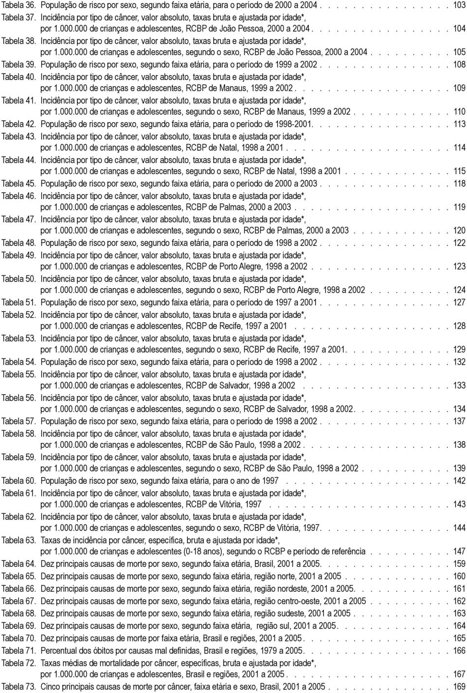 Incidência por tipo de câncer, valor absoluto, taxas bruta e ajustada por idade*,. por 1.000.000 de crianças e adolescentes, segundo o sexo, RCBP de João Pessoa, 2000 a 2004.......... 105 Tabela 39.