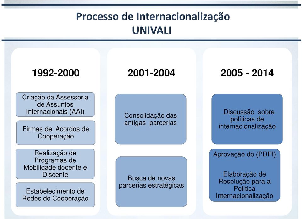 Cooperação Consolidação das antigas parcerias Busca de novas parcerias estratégicas Discussão sobre