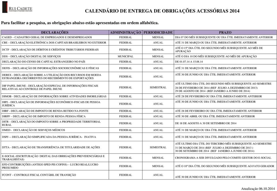 BRASILEIROS NO EXTERIOR ATÉ 31 DE MARÇO OU DIA ÚTIL IMEDIATAMENTE ANTERIOR DCTF - DECLARAÇÃO DE DÉBITOS E CRÉDITOS TRIBUTÁRIOS FEDERAIS ATÉ O 15º DIA ÚTIL DO SEGUNDO MÊS SUBSEQUENTE AO MÊS DE DDS