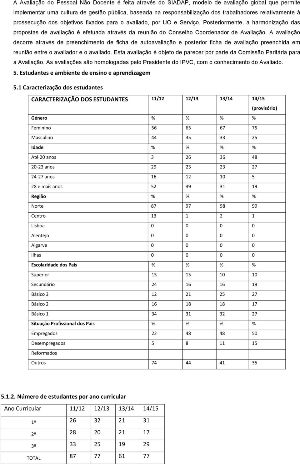 Posteriormente, a harmonização das propostas de avaliação é efetuada através da reunião do Conselho Coordenador de Avaliação.