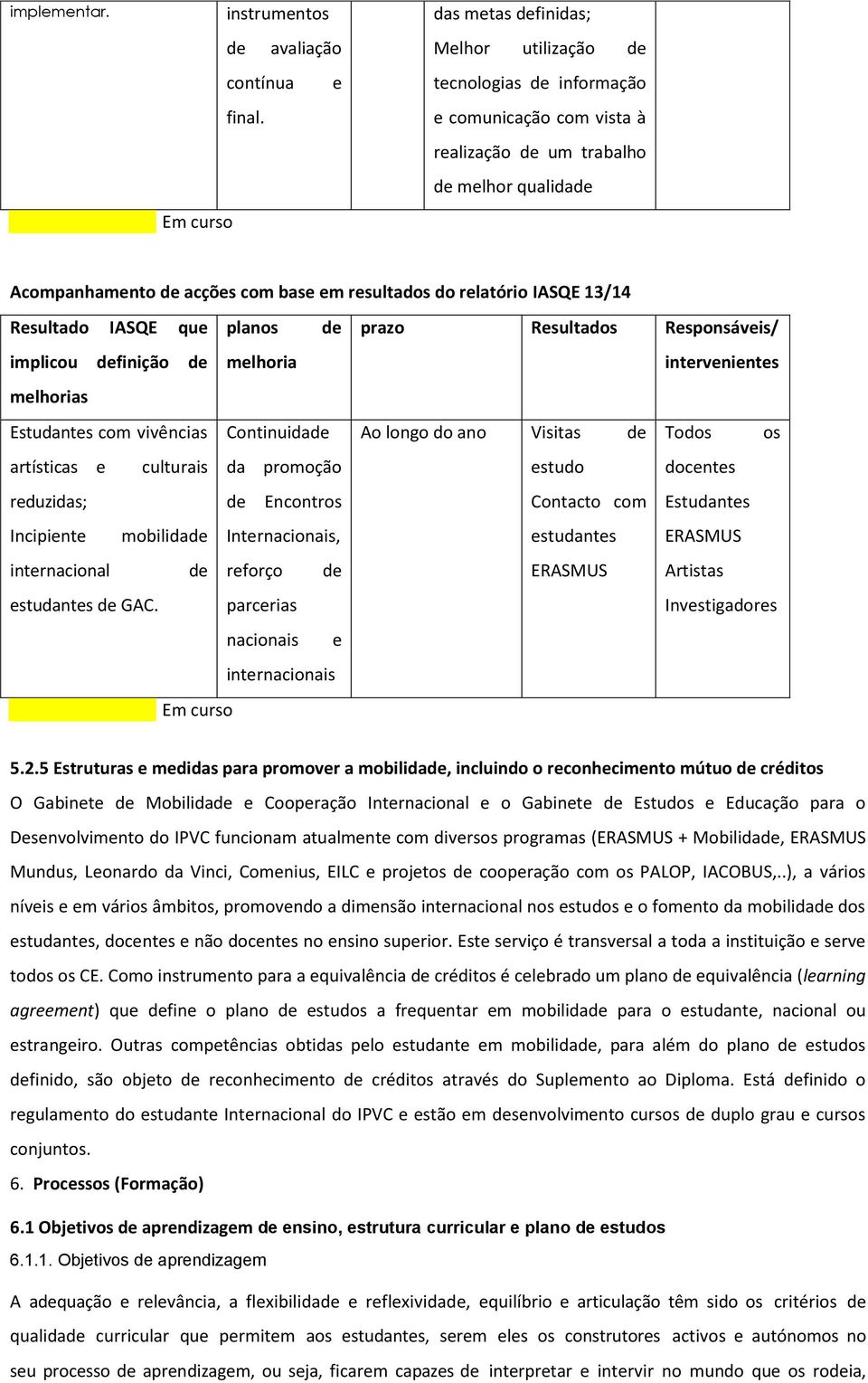 relatório IASQE 13/14 Resultado IASQE que implicou definição de melhorias Estudantes com vivências artísticas e culturais reduzidas; Incipiente mobilidade internacional de estudantes de GAC.