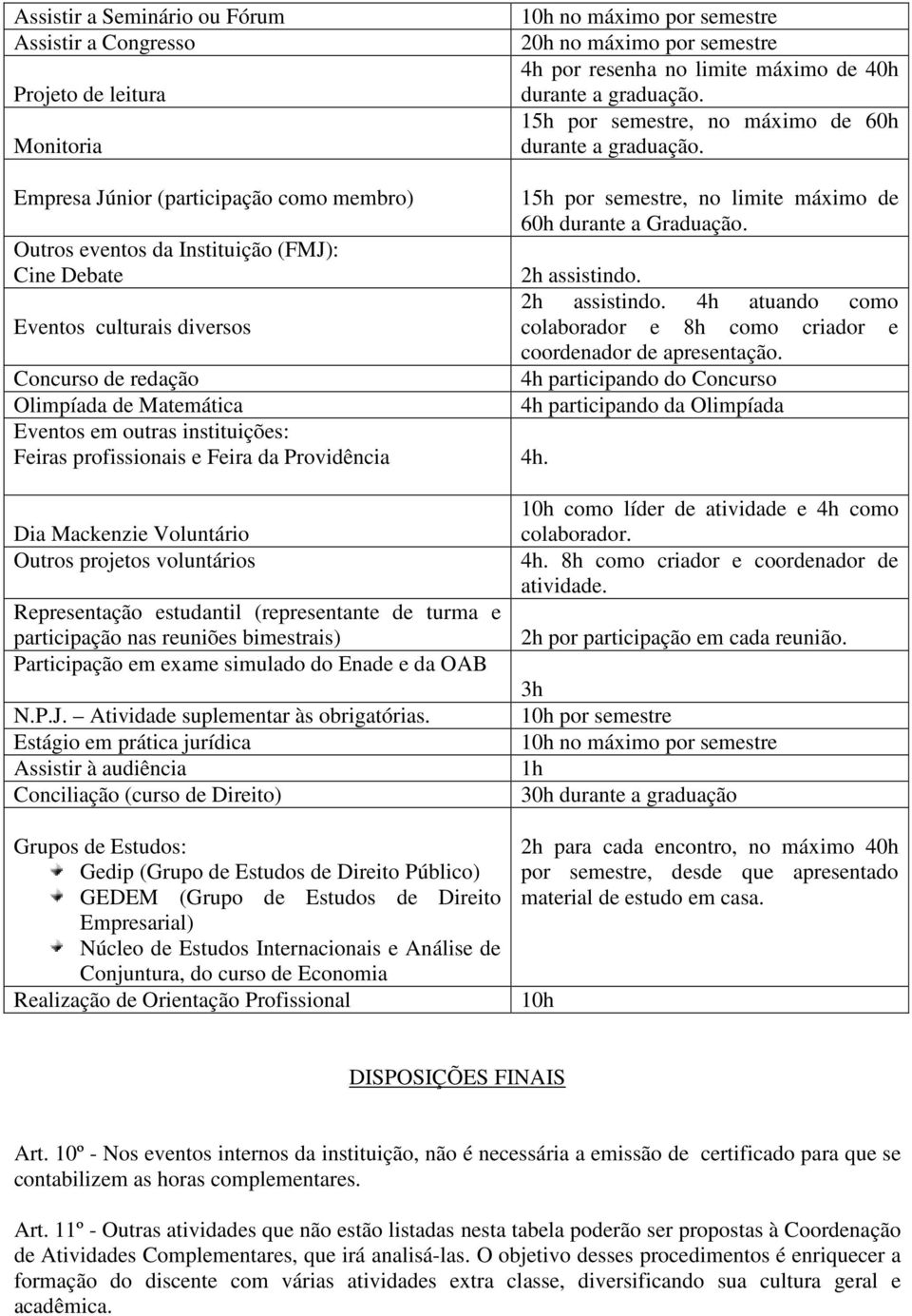 Empresa Júnior (participação como membro) Outros eventos da Instituição (FMJ): Cine Debate Eventos culturais diversos Concurso de redação Olimpíada de Matemática Eventos em outras instituições: