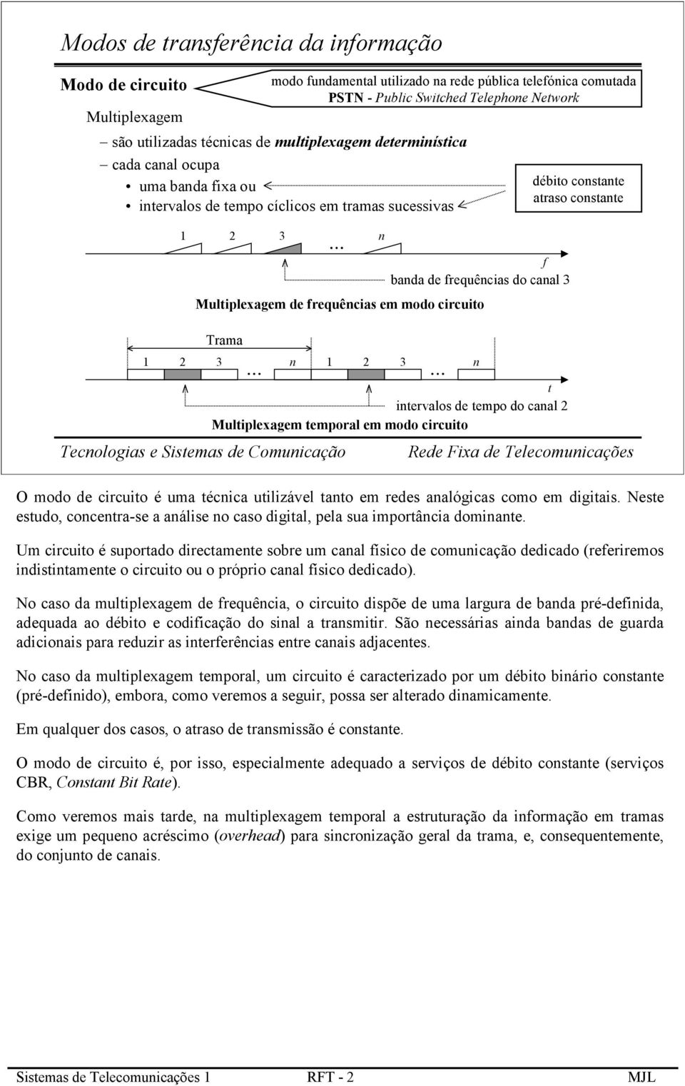 frequências em modo circuito t intervalos de tempo do canal 2 Multiplexagem temporal em modo circuito débito constante atraso constante O modo de circuito é uma técnica utilizável tanto em redes