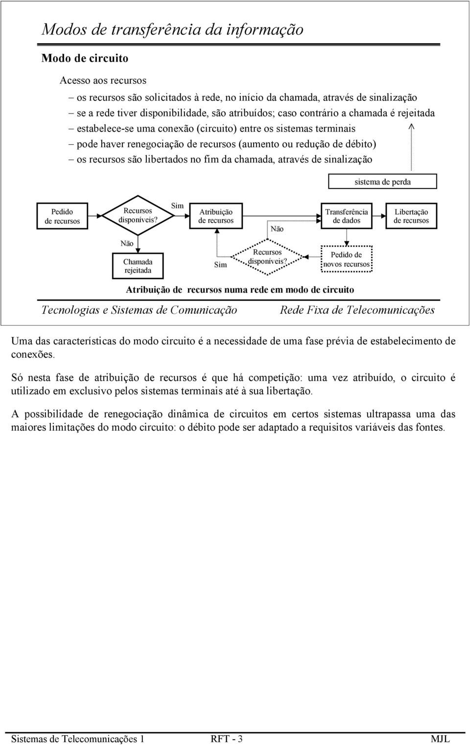 libertados no fim da chamada, através de sinalização sistema de perda Pedido de recursos Recursos disponíveis?