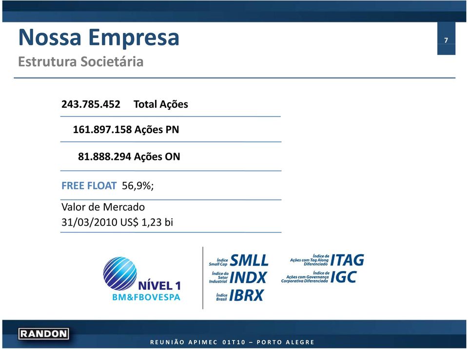 158 158 AçõesPN 81.888.