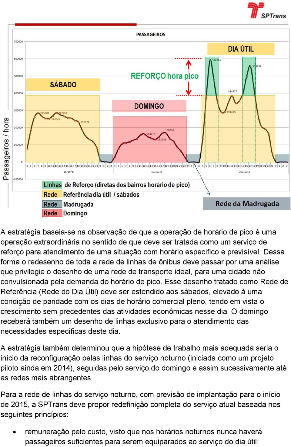 Dessa forma o redesenho de toda a rede de linhas de ônibus deve passar por uma análise que privilegie o desenho de uma rede de transporte ideal, para uma cidade não convulsionada pela demanda do