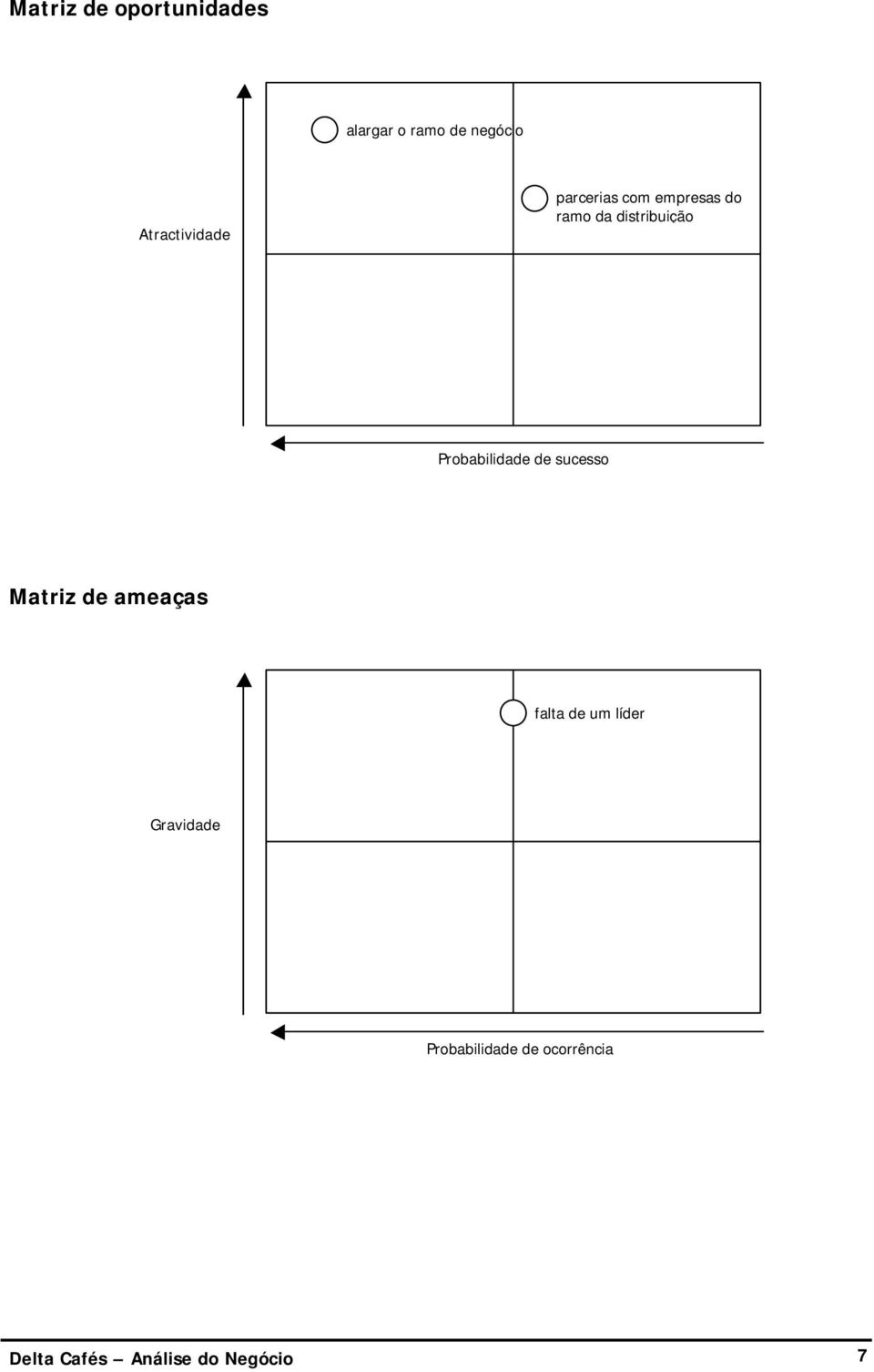 Probabilidade de sucesso Matriz de ameaças falta de um líder