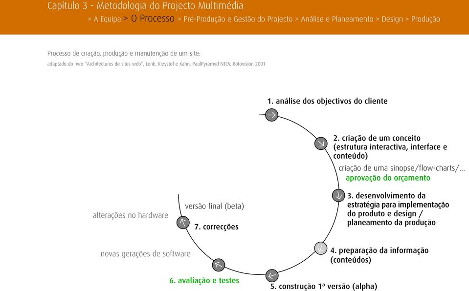 criação de um conceito (estrutura interactiva, interface e conteúdo) criação de uma sinopse/flow-charts/.