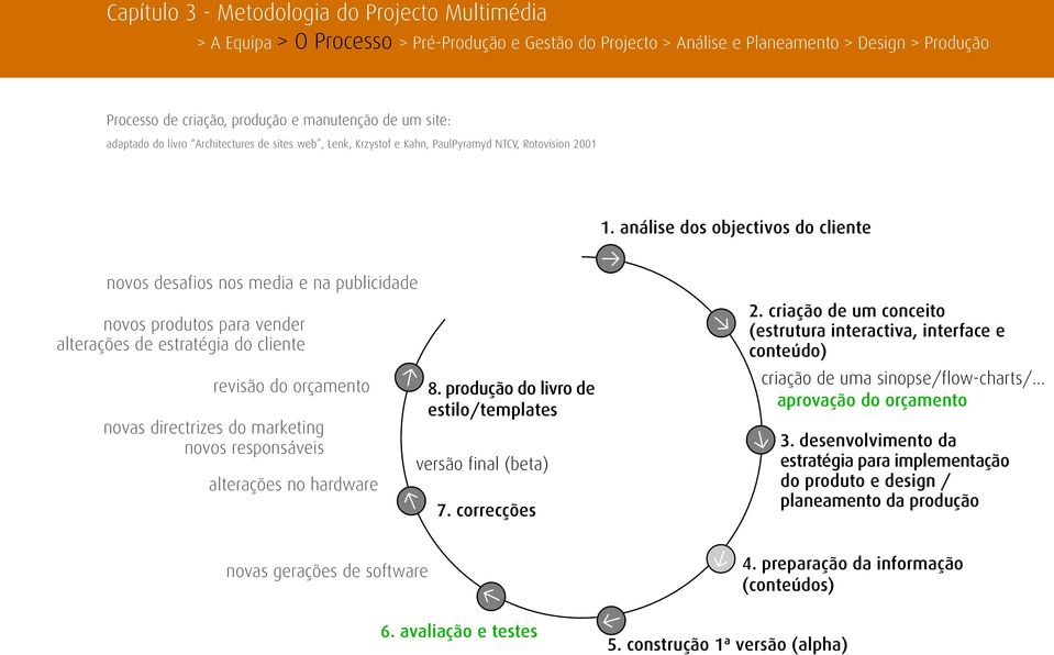 responsáveis alterações no hardware 8. produção do livro de estilo/templates versão final (beta) 7. correcções 2.