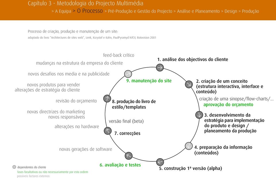 análise dos objectivos do cliente novos desafios nos media e na publicidade novos produtos para vender alterações de estratégia do cliente revisão do orçamento novas directrizes do marketing novos