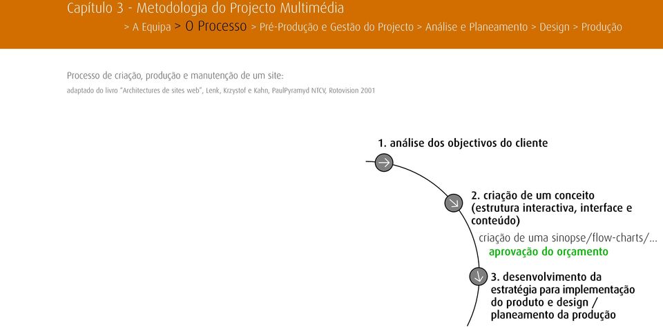 criação de um conceito (estrutura interactiva, interface e conteúdo) criação de uma sinopse/flow-charts/.