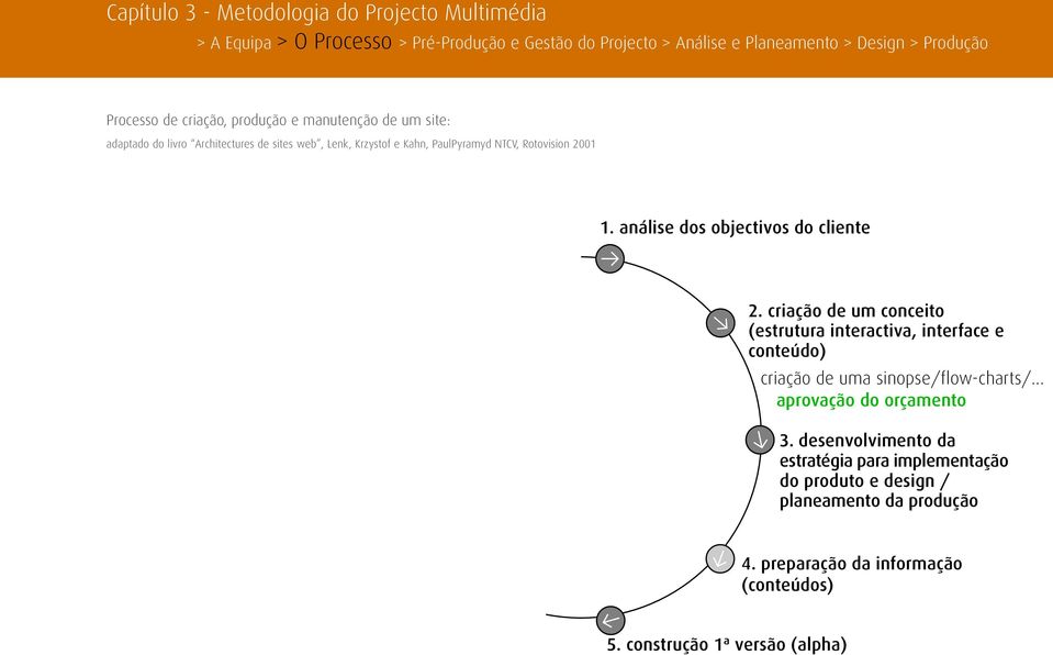 criação de um conceito (estrutura interactiva, interface e conteúdo) criação de uma sinopse/flow-charts/.